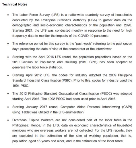 July 2022 Preliminary Employment Situation in Davao Region.